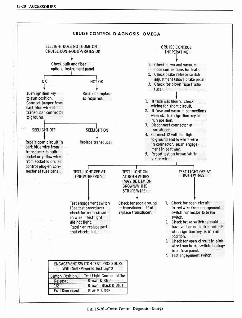 n_1976 Oldsmobile Shop Manual 1328.jpg